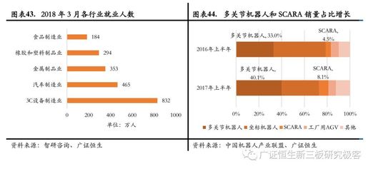 机器换人方兴未艾 国产工业机器人正迎来弯道超车的历史机遇