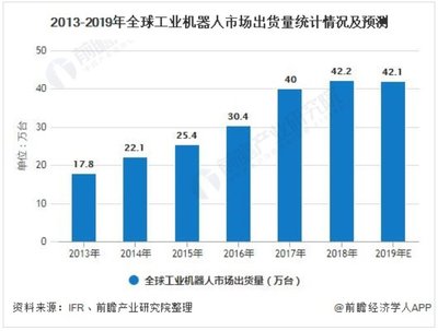 2024年我国工业机器人市场销量将突破30万台 趋势与动能分析